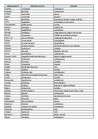 Llistat-de-medicaments.pdf