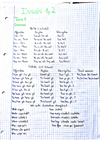 Resumenes-Ingles-T.1.pdf