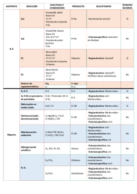 Reacciones.pdf