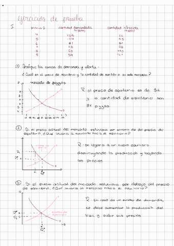 EJERCICIOS-OFERTA-Y-DEMANDA.pdf