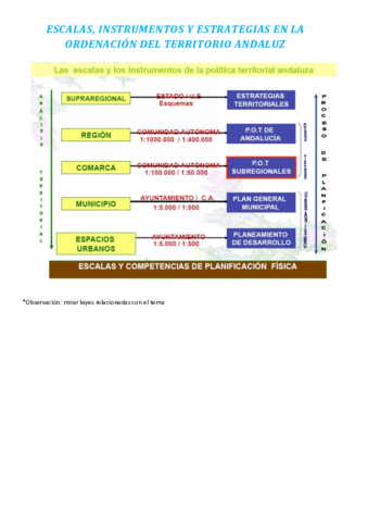 TEMA 2.pdf