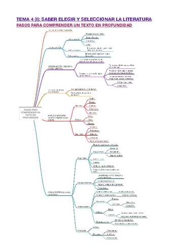 T4I-SABER-ELEGIR-Y-SELECCIONAR-LA-LITERATURA.pdf