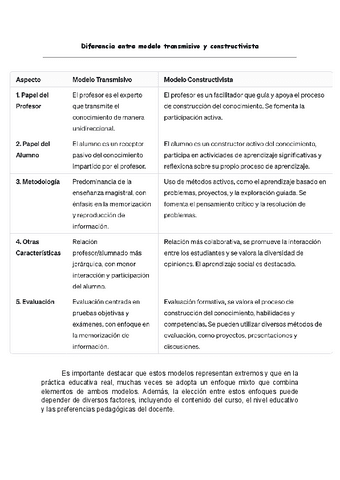 Diferencia-entre-modelo-transmisivo-y-constructivista.pdf