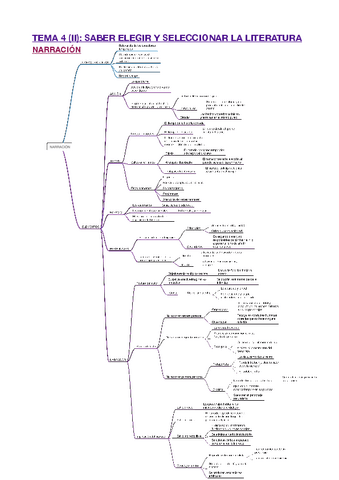 T4-II-SABER-ELEGIR-Y-SELECCIONAR-LA-LITERATURA-NARRACION.pdf