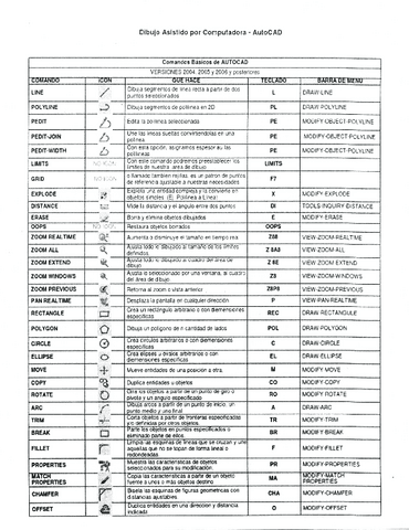 COMANDOS-EN-AUTOCAD.pdf
