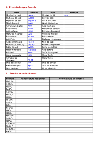 EXERCICIS-FORMULACIO-INORGANICA.pdf