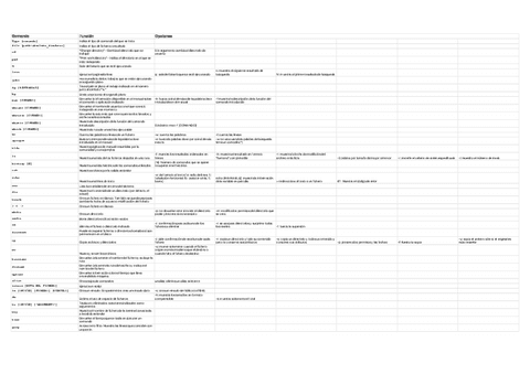 Glosario-de-comandos-Comandos-I.pdf
