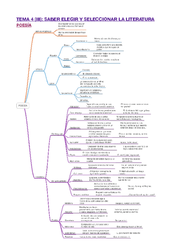 T4III-SABER-ELEGIR-Y-SELECCIONAR-LA-LITERATURA.pdf