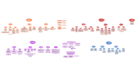 ESQUEMA-2o-PARCIAL-BLOQUE-1.pdf