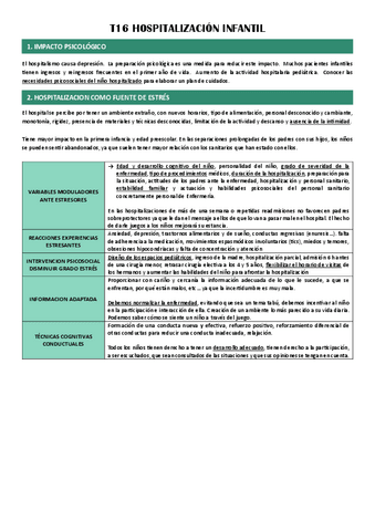 T16-HOSPITALIZACION-INFANTIL.pdf