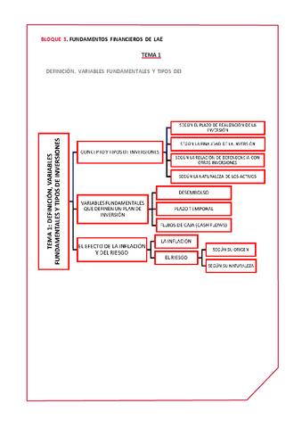 Bloque-3-Tema-1-1.pdf