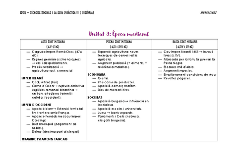 3.-EDAT-MEDIEVAL-ESQUEMA-RESUM.pdf