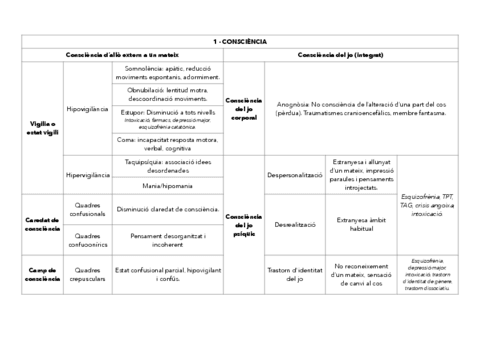 Quadres-semiologia.pdf