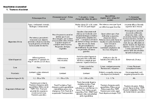 Quadres-trastorns.pdf