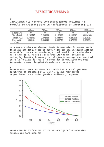 ejercicios1y2T2.pdf