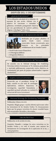 Los-Estados-Unidos-despues-del-11-de-septiembre.pdf