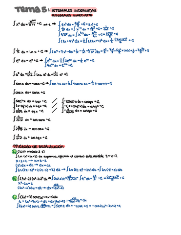 Integrales-indefinidas.pdf