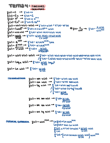 FuncionesDerivadas.pdf