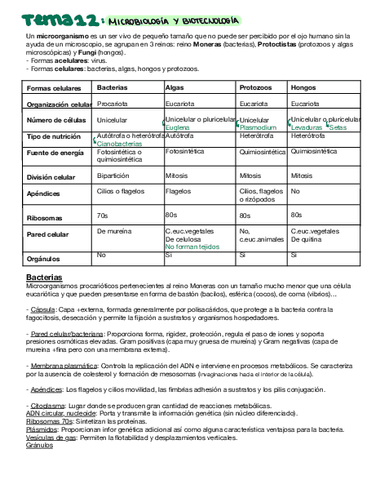 Microbiologia-y-biotecnologia.pdf