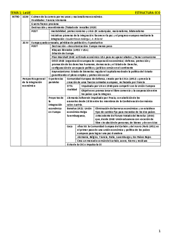 TEMARIO-COMPLETO-Estructura-ECO-T1-7.pdf