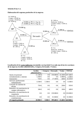 Actividad 1 evaluable  CGE I GADE (16-17) 3 A y B -Solución.pdf