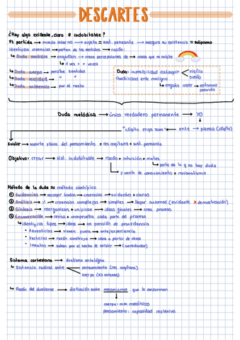 Descartes.pdf