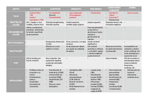 TABLA-RESUMEN-ANTISEPTICOS.pdf