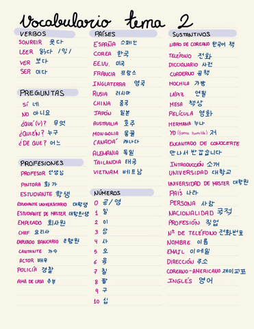Coreano: Vocabulario tema 2.jpg