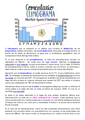 PRACTICA-COMENTARIO-CLIMOGRAMA.pdf
