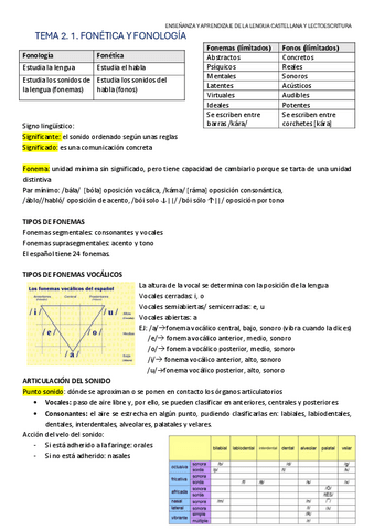 FONETICA-Y-FONOLOGIA-tema-2.1.pdf
