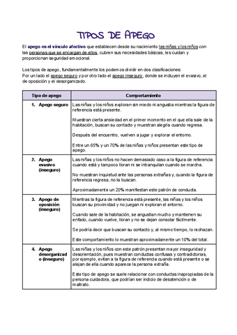 TIPOS-DE-APEGOPSICOLOGIA-DEL-DESARROLLO.pdf