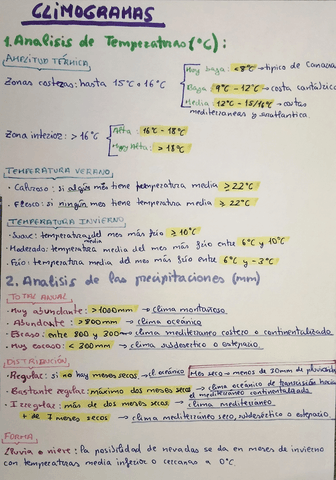 Analizar-climogramas-.pdf