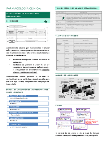 FARMA-ACONTECIMIENTOS-ADVERSOS-POR-MEDICAMENTOS.pdf