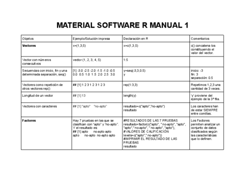 MATERIAL-SOFTWARE-R-MANUAL-1.pdf