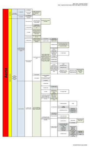 tabla-arterial.pdf