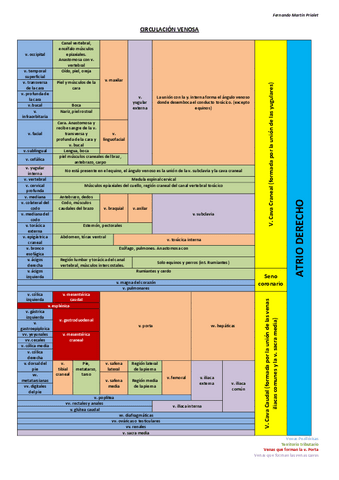 Tabla-venosa.pdf