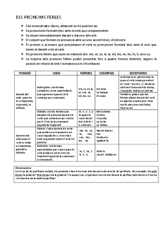 ELS-PRONOMS-FEBLES.pdf