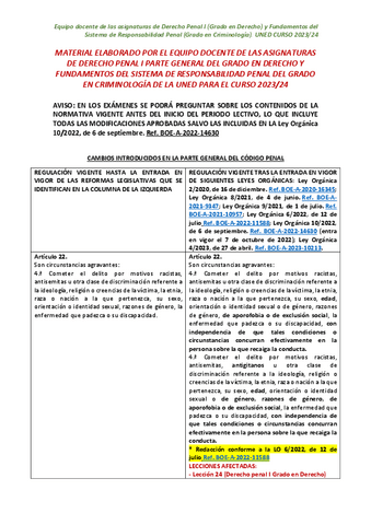 MODIFICACIONES-LEGISLATIVAS-EN-LA-PARTE-GENERAL-DEL-DERECHO-PENA.-CURSO-2023.24.pdf