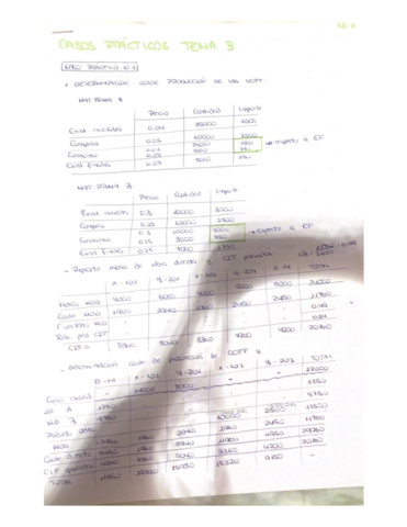 Ejercicios tema 3.pdf