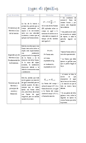 Leyes-de-Newton-definiciones-formulas-y-ejemplos.pdf