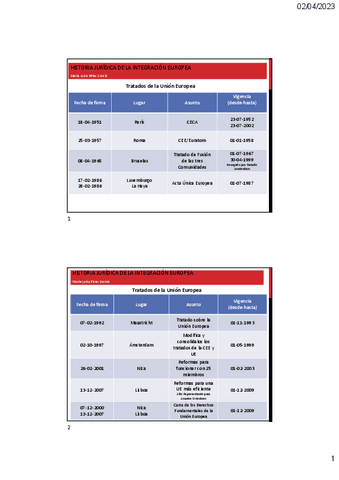 Cuadro-Tratados-UE-HJIE-2022-2023.pdf