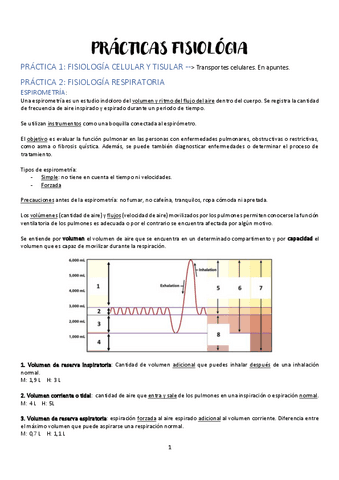 Practicas-fisio.pdf