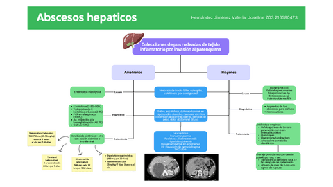 Abscesos-hepaticos.pdf