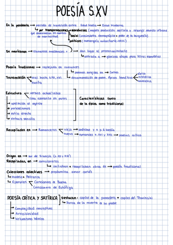 Poesia-del-siglo-XV 1Bach.pdf