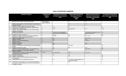 Bloque-constitucional-y-convencional.pdf