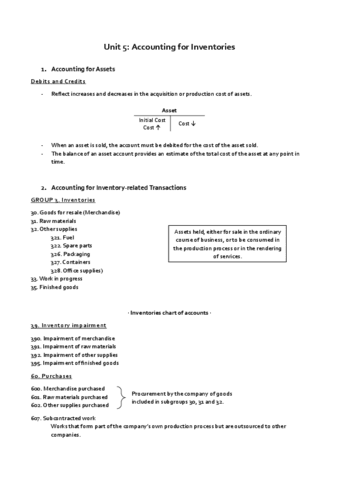 Unit 5 - Accounting for Inventories.pdf