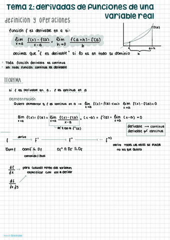 teoria-derivadas-matematicas-I.pdf