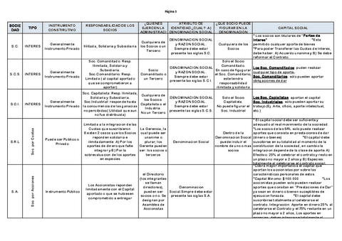 Resumen-sociedades.pdf