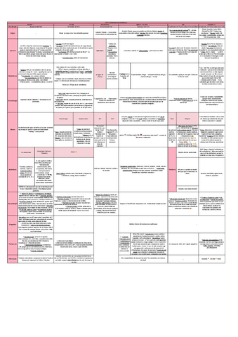 Taula-comparativa-drogo.pdf