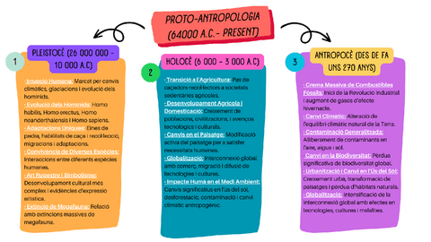 Proto-Antropologia.pdf